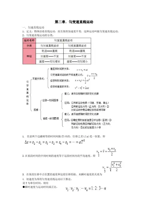 高一物理必修一第二章知识点及练习(带参考答案)