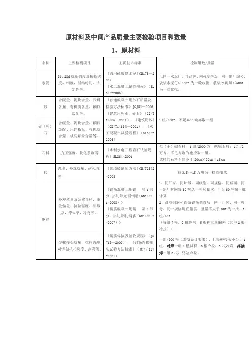 (完整版)水利工程取样检测规程