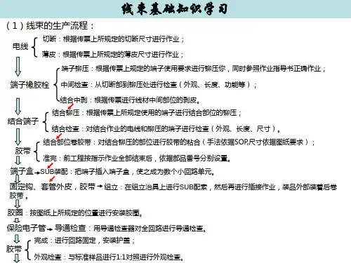 线束基本知识