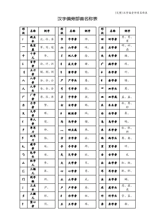 (完整)汉字偏旁部首名称表
