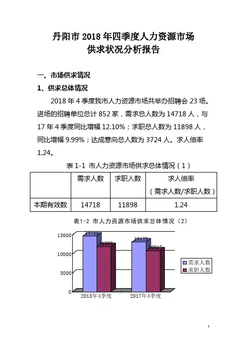 丹阳2018年四季度人力资源场