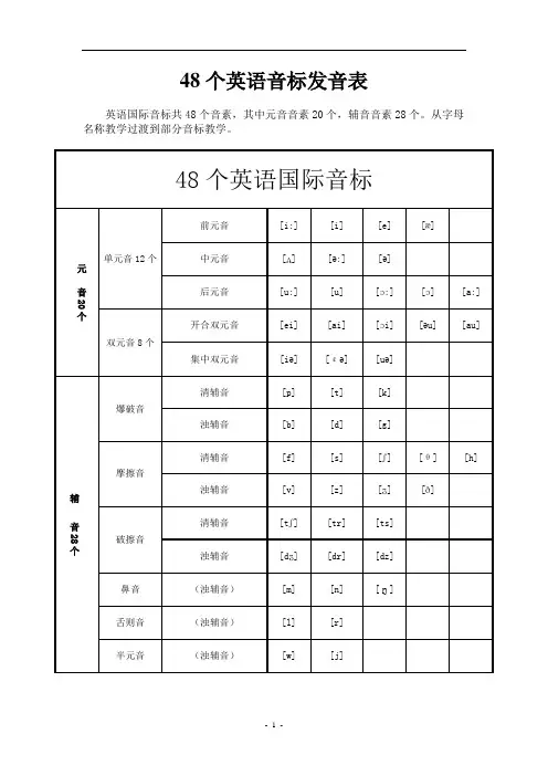 48个英语音标发音表及发音要领