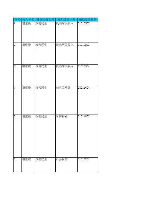 减免税性质代码