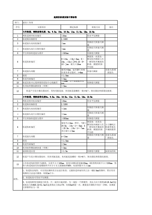 天车轨道安装规范