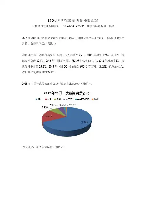bp2014年世界能源统计年鉴中国数据汇总