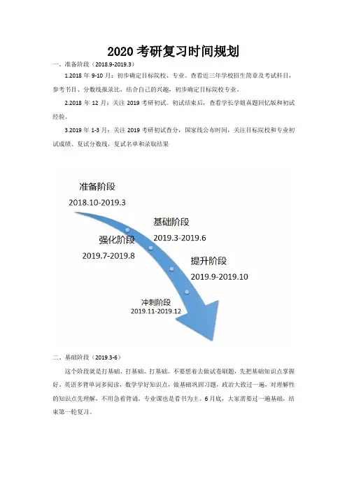 2020考研复习时间规划