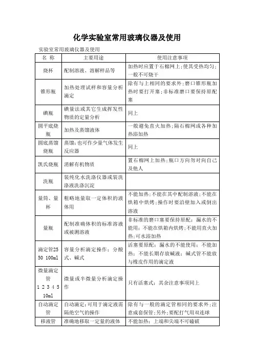 化学实验室常用玻璃仪器及使用