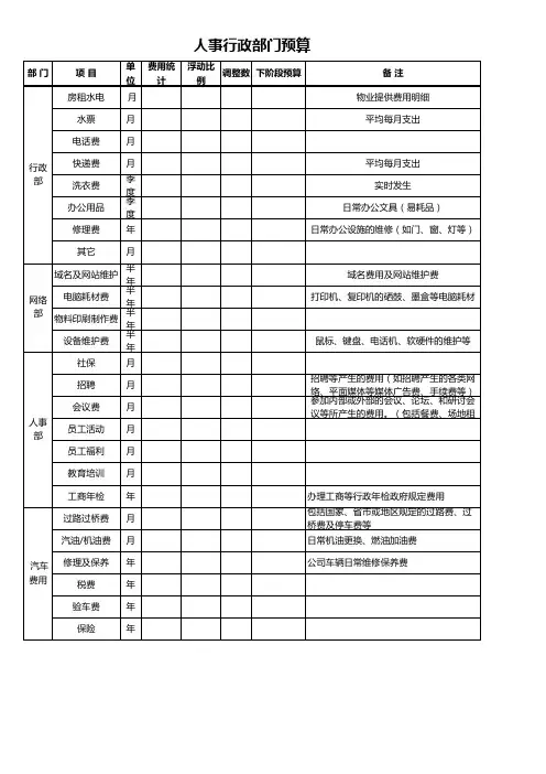 人事行政部门预算表