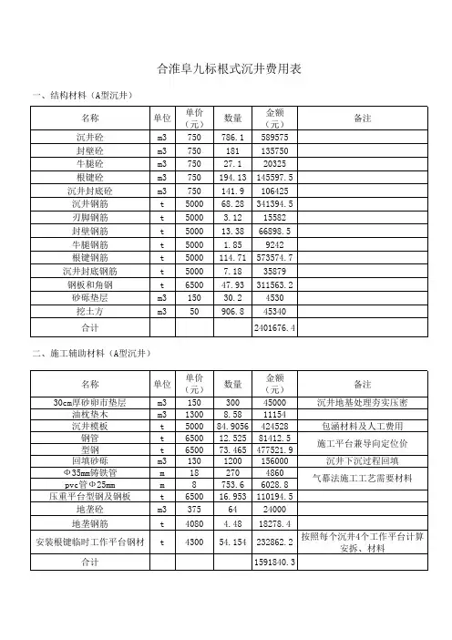 沉井计算表