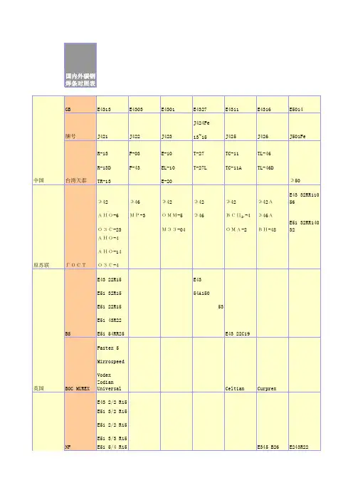 国内外焊条编号对照