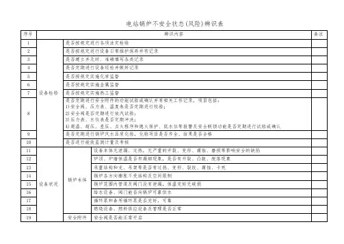 电站锅炉不安全状态(风险)辨识表