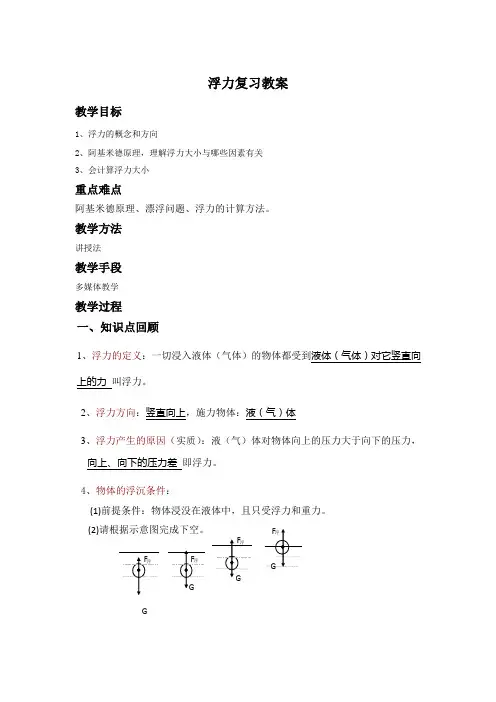 完整word版,八年级物理浮力复习教案
