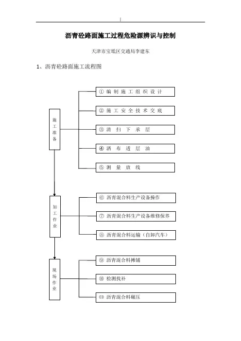 沥青砼路面危险源辨识