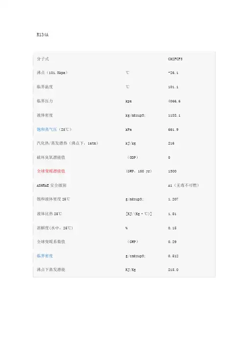 R134a - 物理性质
