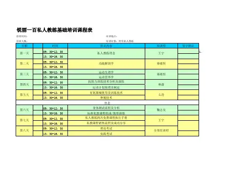 健身俱乐部私教基础培训课程安排