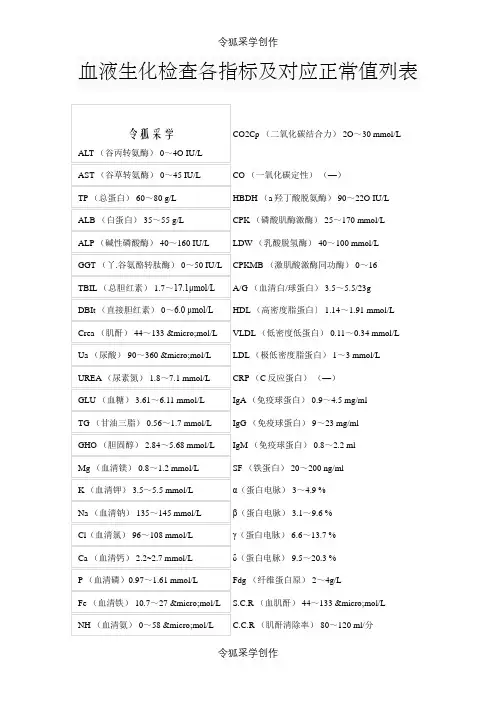 血液生化检查各指标及对应正常值列表之令狐采学创编