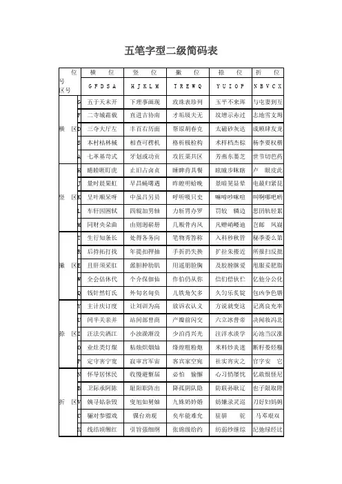 笔字型二级简码及口诀表