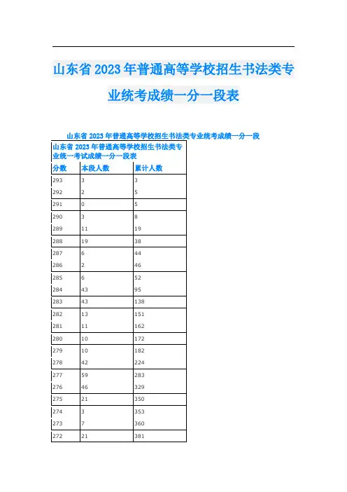 山东省2023年普通高等学校招生书法类专业统考成绩一分一段表