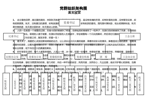 党群组织架构图.doc