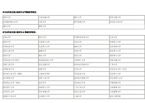 电气工程及其自动化专业排名