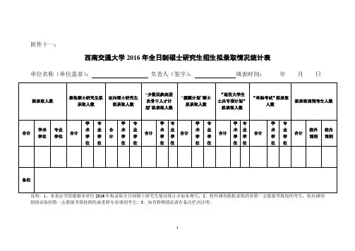 11-附件十一：西南交通大学2016年全日制硕士研究生招生拟录取情况统计表