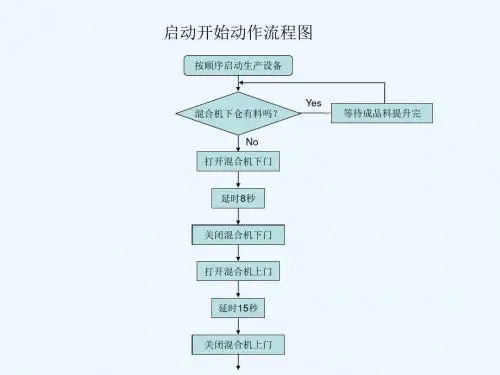 饲料机械控制流程图