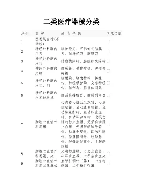 二类医疗器械分类