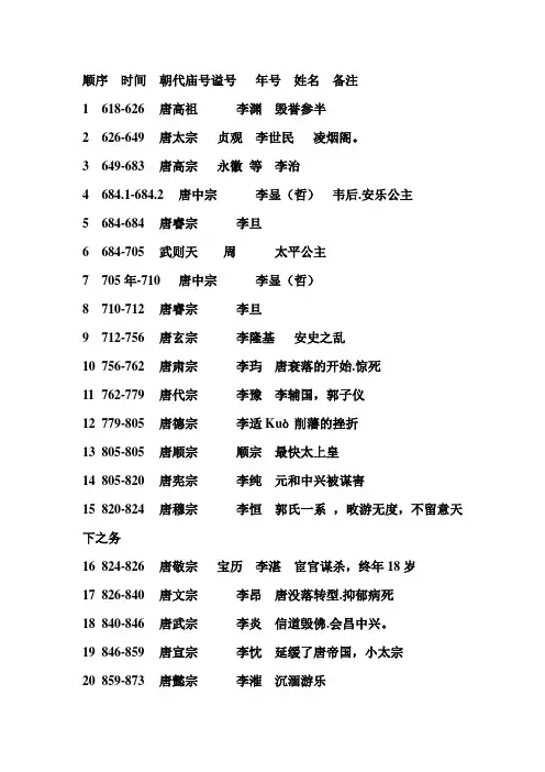 顺序时间朝代庙号谥号年号姓名备注