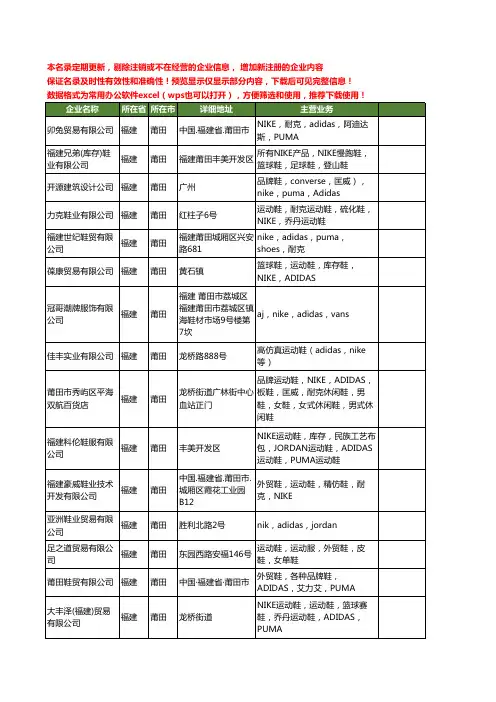 新版福建省莆田adidas工商企业公司商家名录名单联系方式大全28家
