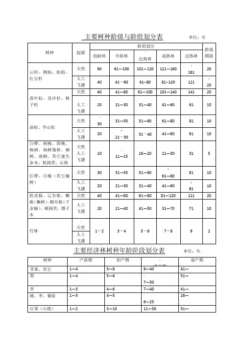 主要树种龄级与龄组划分表
