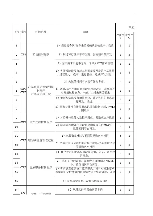风险识别一览表(汇总)