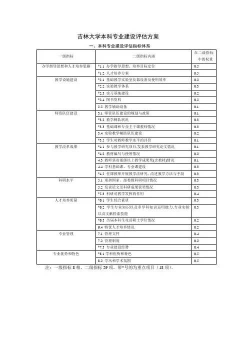 吉林大学本科专业建设评价方案