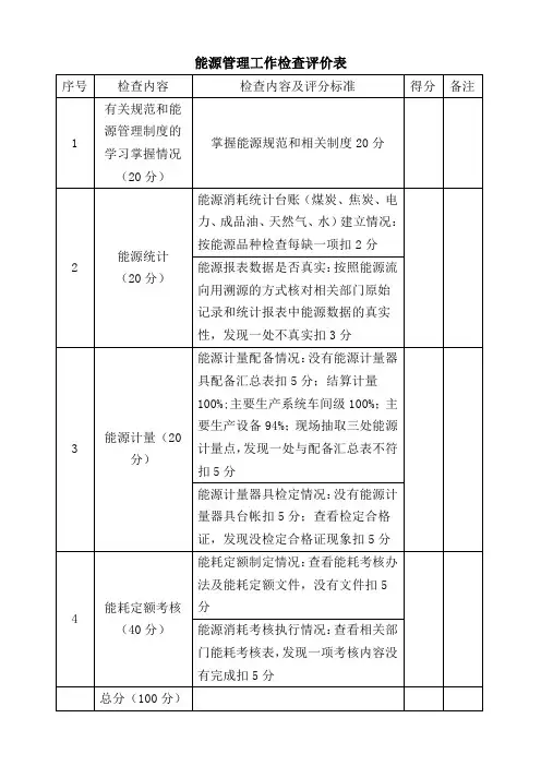 能源管理工作检查评价表