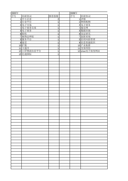 【国家社会科学基金】_电子商务平台_基金支持热词逐年推荐_【万方软件创新助手】_20140808