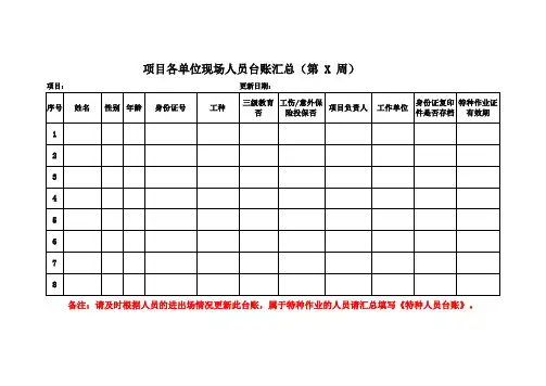 17-项目人员及特种人员台账记录(安全经理编制)
