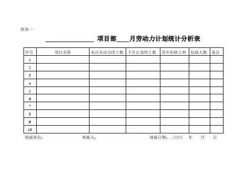 花名册、考勤表、工资发放表