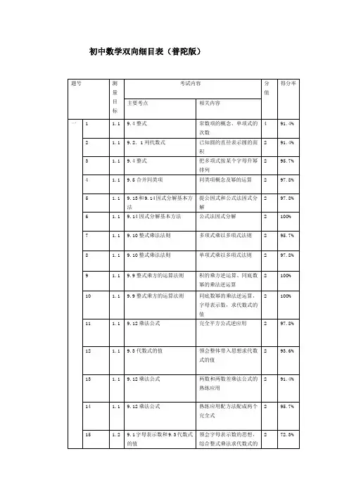 七年级数学第一学期期中考试双向细目表