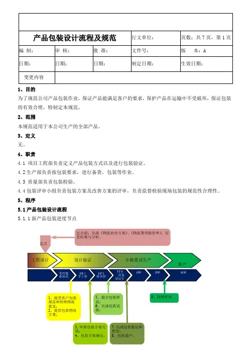 产品包装设计流程及规范 