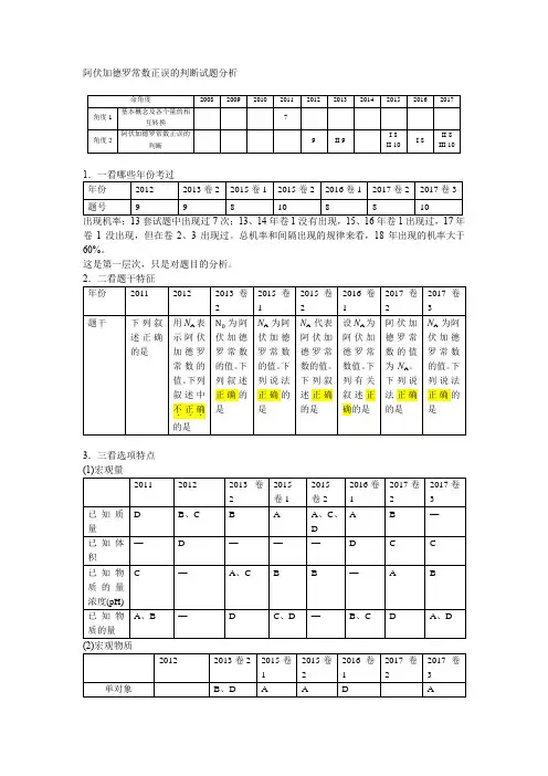 高考化学 阿伏加德罗常数正误的判断试题分析
