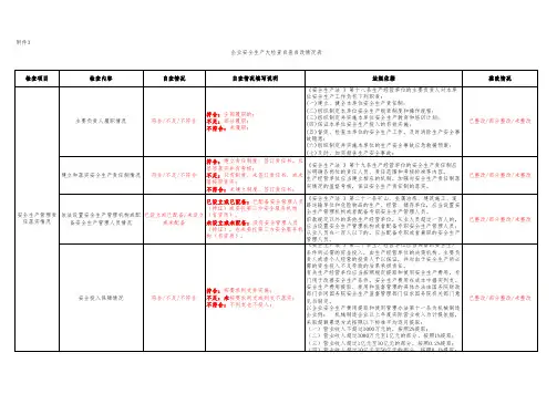 企业安全生产大检查自查自改情况表通用范本