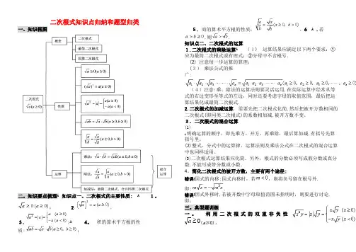 八年级数学下册《二次根式》知识点归纳和题型归类素材 新人教版(2021-2022学年)