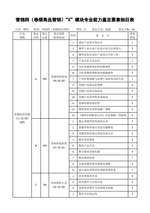 营销师卷烟商品营销X模块专业能力鉴定要素细目表