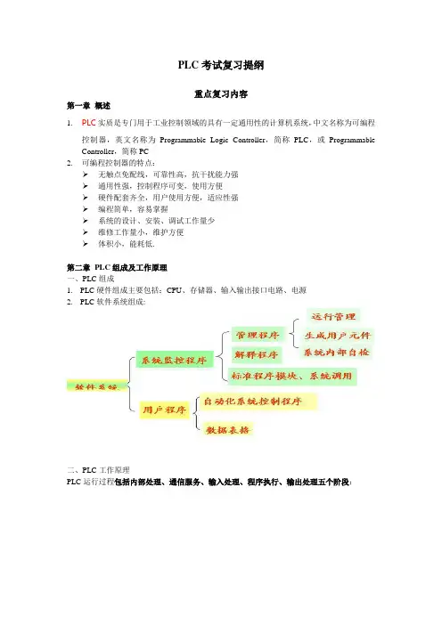 PLC考试复习提纲