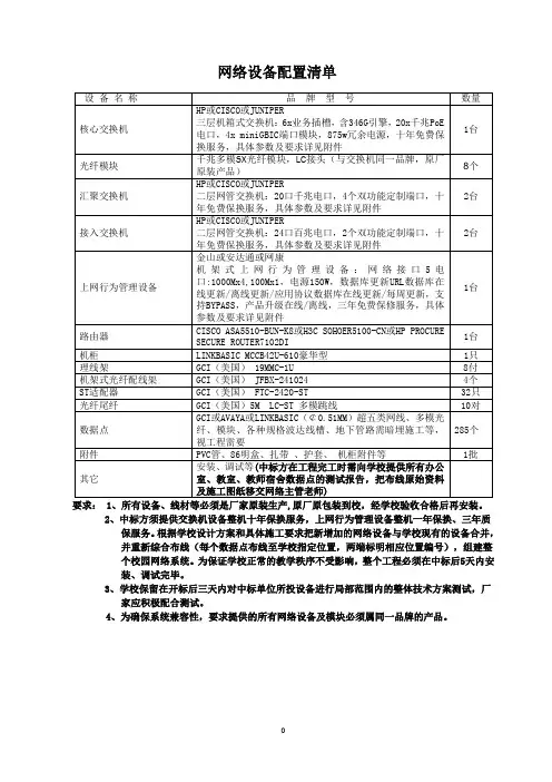 网络设备配置清单