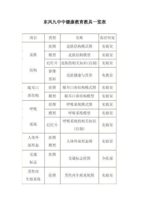 健康教育教具一览表