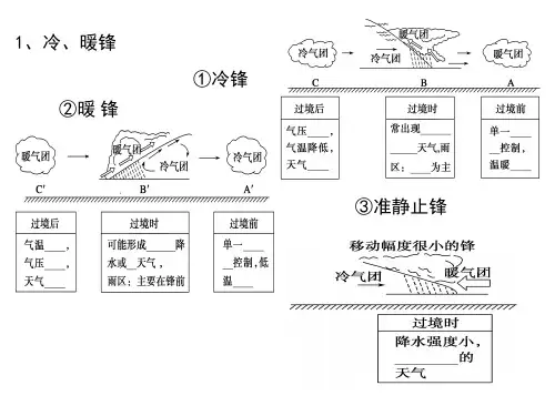 我国雨带推移
