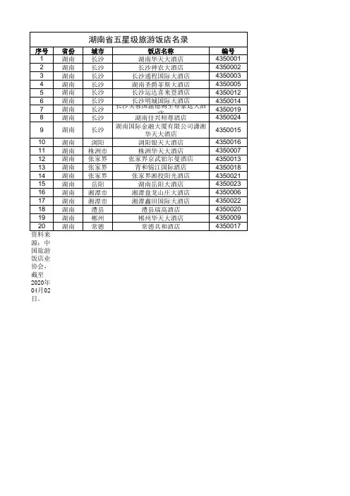 全国五星级旅游饭店名录(2020)