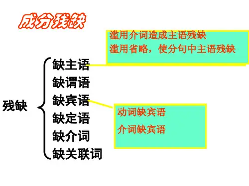 高考语文病句《成分残缺》复习课件
