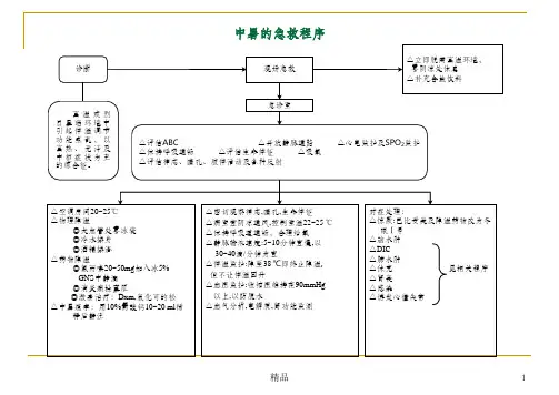 危重疾病抢救流程ppt课件