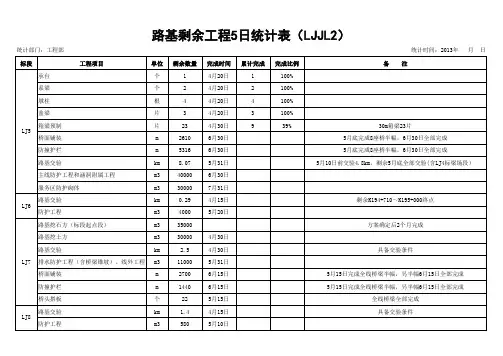 路基剩余工程5日统计表